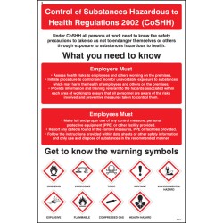 Control Substances Hazardous to Health - Poster