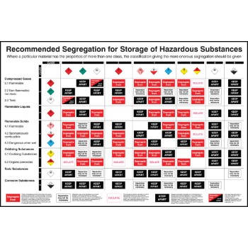 Recommended Segregation - Poster