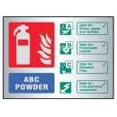 ABC Dry Powder Extinguisher Identification