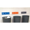 Plastics - WRAP Recycling Sign